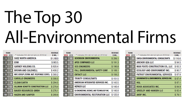 Patriot Environmental Services ranked 25th in Top 30 All-Environmental Firms list